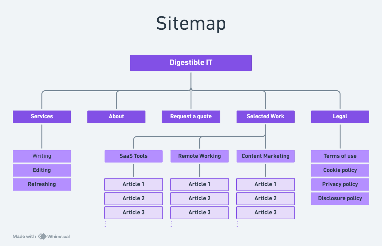 Screenshot of new sitemap